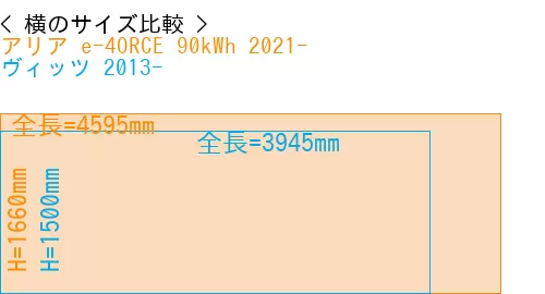 #アリア e-4ORCE 90kWh 2021- + ヴィッツ 2013-